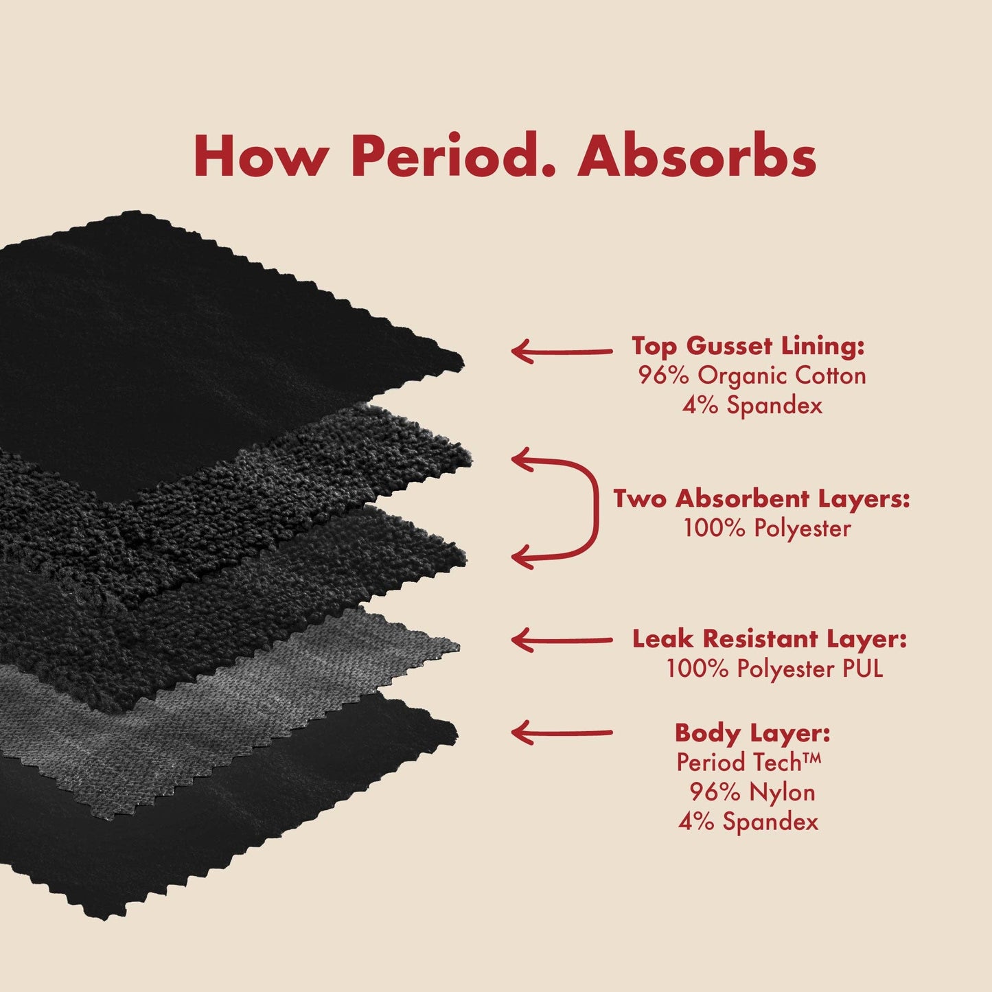 The High Waisted Period. underwear in Sporty Stretch -Black 2X