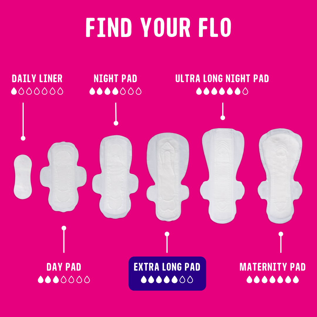 The different sizes of Flo menstrual pads on a pink background