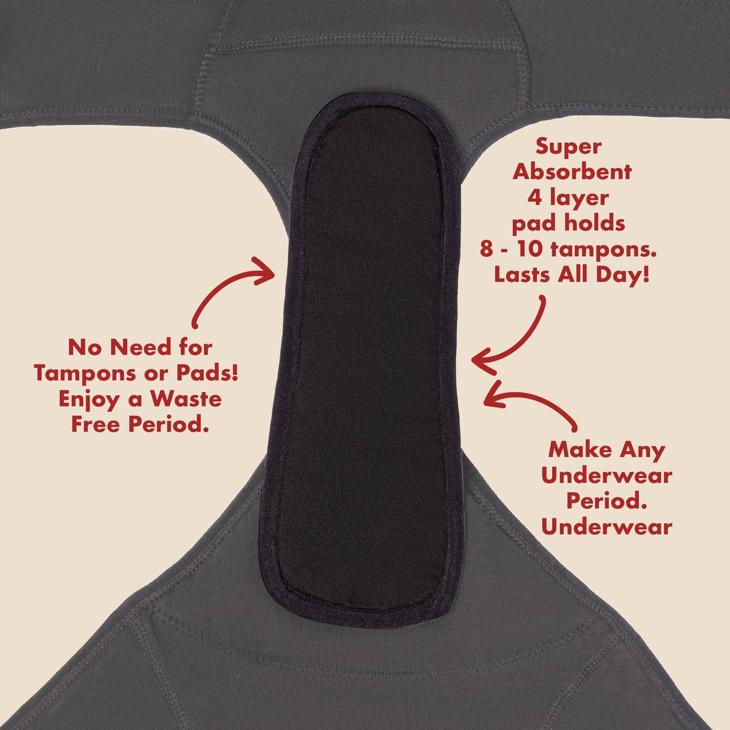 Absorbent pad on underwear with text highlighting features