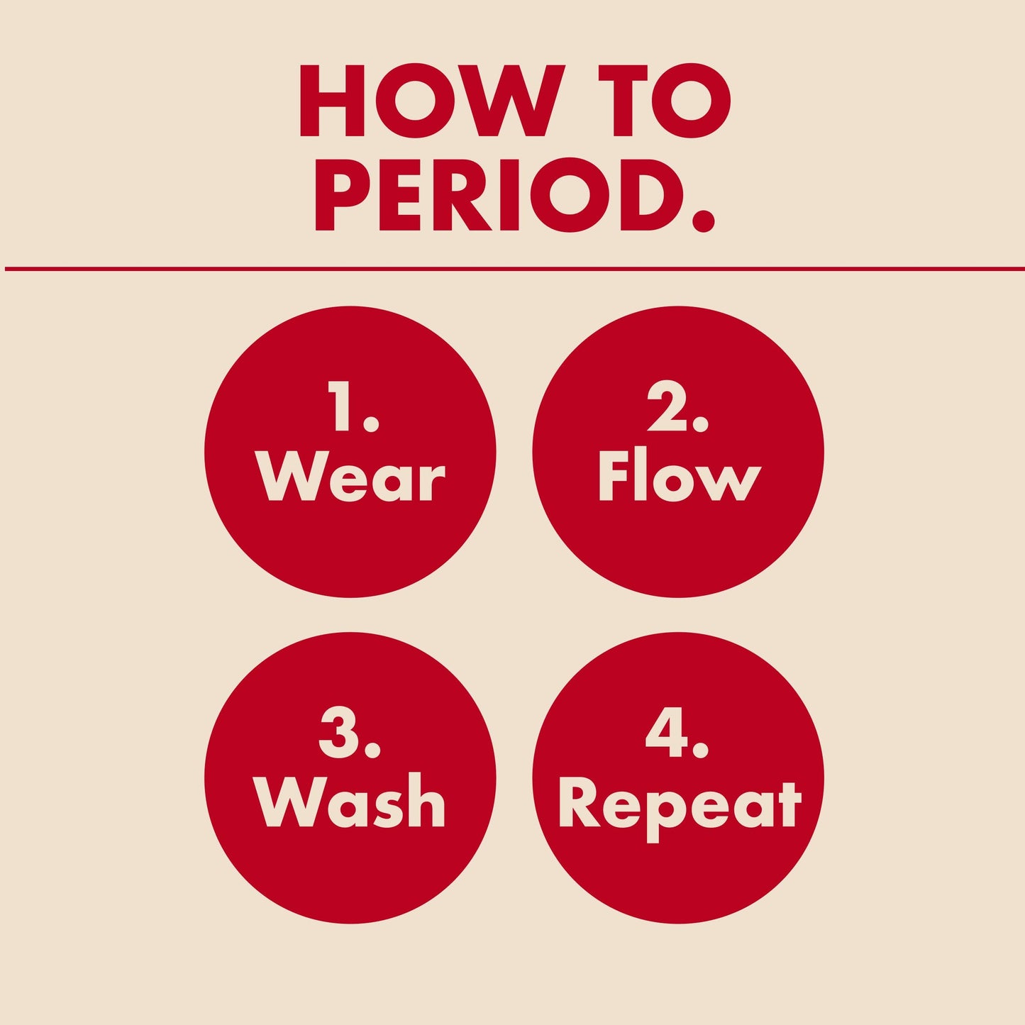 Instructions on how to manage periods with red circles and text on a beige background