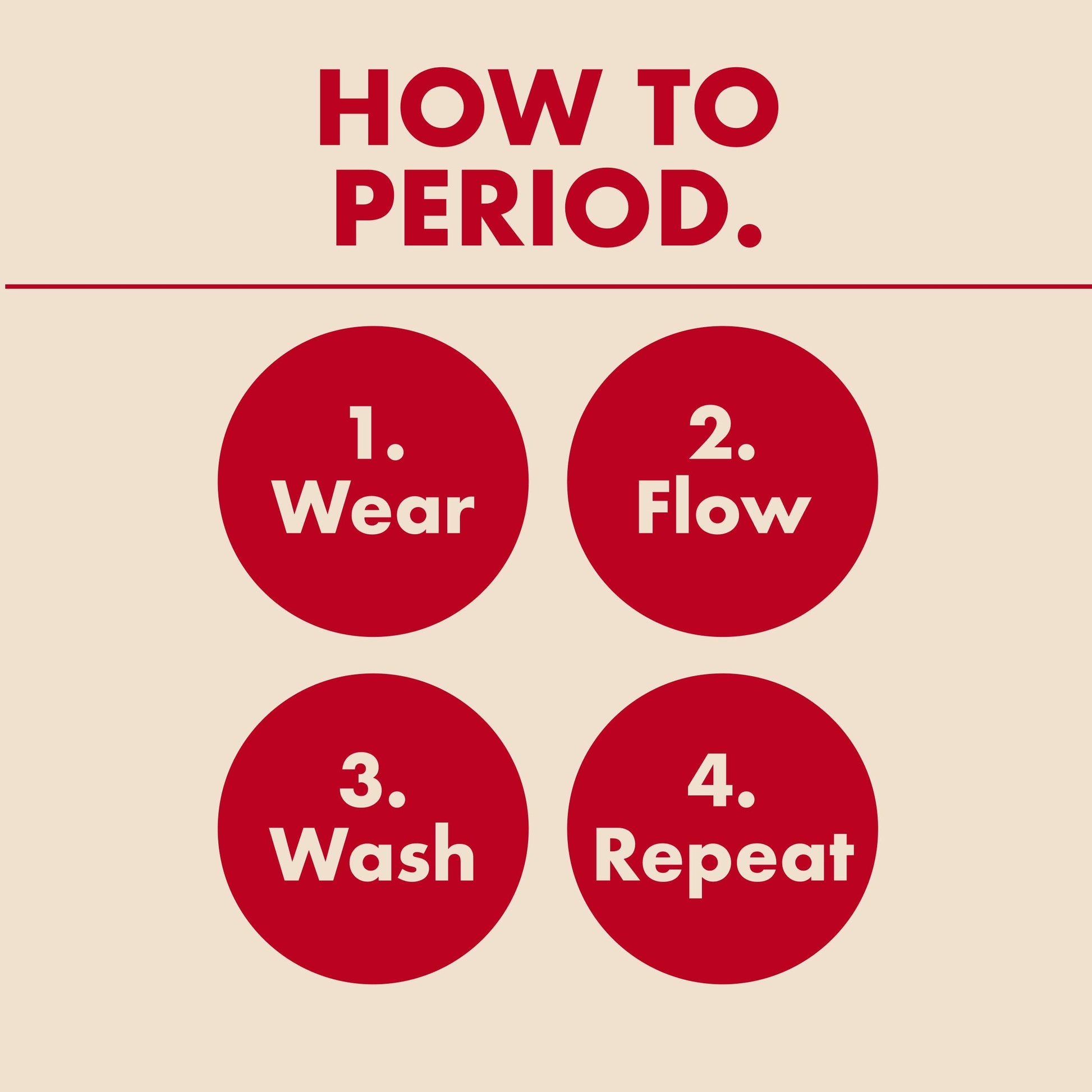 Instructions on how to manage periods with red circles and text on a beige background
